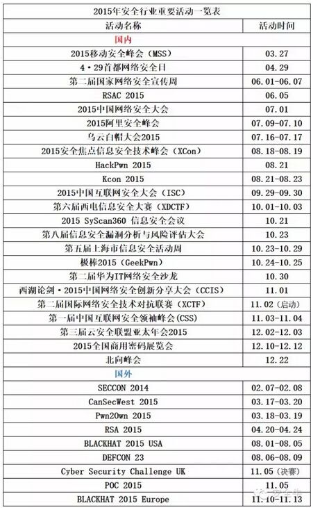 2015年網絡安全大事記