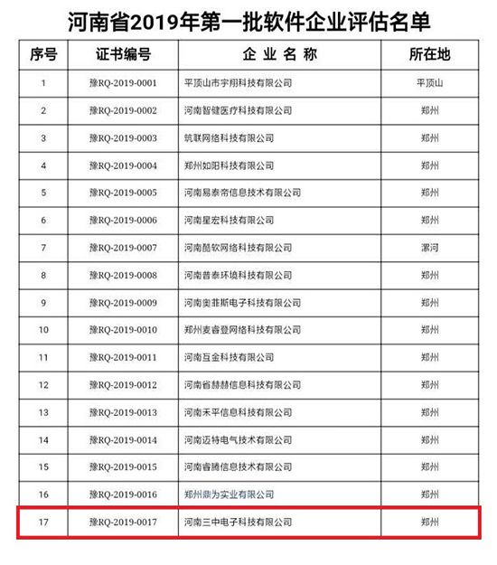 三中科技軟件企業1
