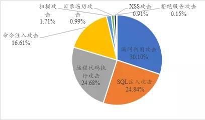 關(guān)鍵信息基礎設施網(wǎng)絡安全（物聯(lián)網(wǎng)安全專題）監(jiān)測月報202104期10