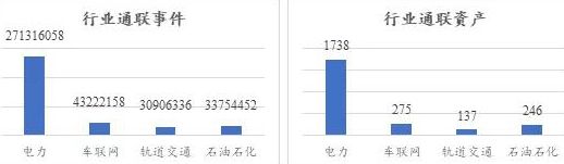 關(guān)鍵信息基礎設施網(wǎng)絡安全（物聯(lián)網(wǎng)安全專題）監(jiān)測月報202104期13