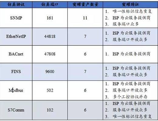 三中網(wǎng)安 關鍵信息基礎設施網(wǎng)絡安全（物聯(lián)網(wǎng)安全專題）監(jiān)測月報202108期02