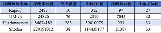 三中網(wǎng)安 關鍵信息基礎設施網(wǎng)絡安全（物聯(lián)網(wǎng)安全專題）監(jiān)測月報202108期05