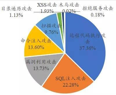 三中網(wǎng)安 關鍵信息基礎設施網(wǎng)絡安全（物聯(lián)網(wǎng)安全專題）監(jiān)測月報202108期014
