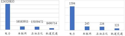 三中網(wǎng)安 關鍵信息基礎設施網(wǎng)絡安全（物聯(lián)網(wǎng)安全專題）監(jiān)測月報202108期017