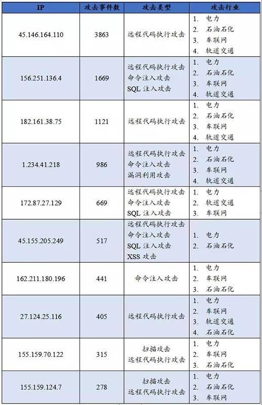 三中網(wǎng)安 關鍵信息基礎設施網(wǎng)絡安全（物聯(lián)網(wǎng)安全專題）監(jiān)測月報202108期018