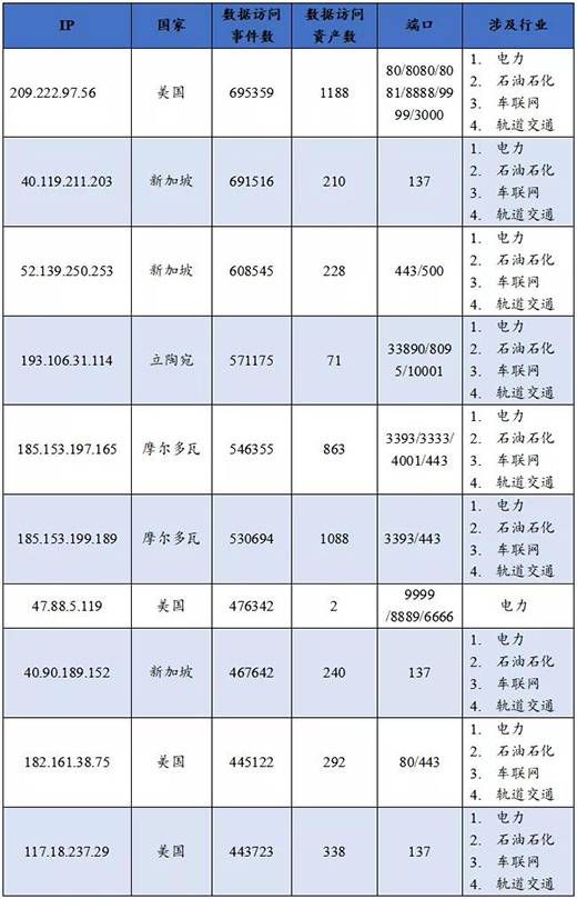 三中網(wǎng)安 關鍵信息基礎設施網(wǎng)絡安全（物聯(lián)網(wǎng)安全專題）監(jiān)測月報202108期019