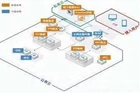 三中網(wǎng)安 電力建設智慧安全監(jiān)管 管理系統(tǒng)1