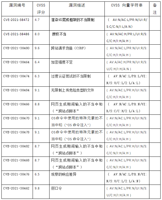 三中網(wǎng)安：inhand networks工業(yè)路由器漏洞可使許多工業(yè)公司遭受遠程攻擊4