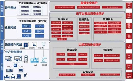 三中網(wǎng)安：智能制造工業(yè)互聯(lián)網(wǎng)的安全分析與防護01