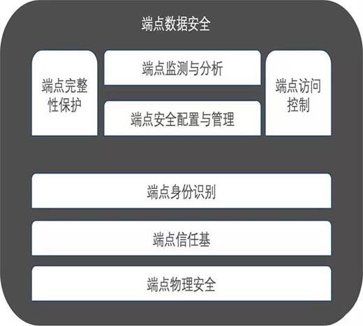 三中網(wǎng)安：智能制造工業(yè)互聯(lián)網(wǎng)的安全分析與防護02