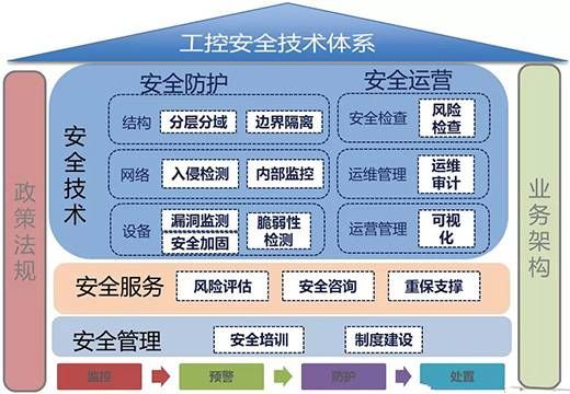三中網(wǎng)安：智能制造工業(yè)互聯(lián)網(wǎng)的安全分析與防護03