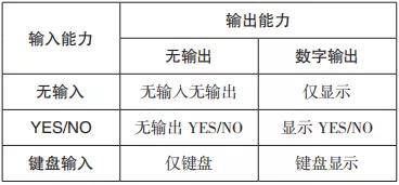 三中網安：工業物聯網藍牙安全及基于標識算法的分布式鑒權技術研究1