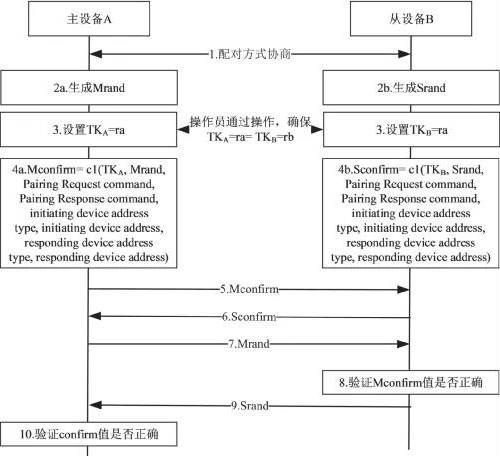 三中網安：工業物聯網藍牙安全及基于標識算法的分布式鑒權技術研究3