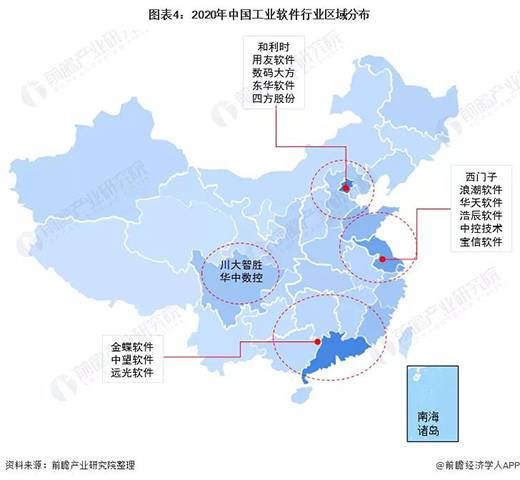 三中網安：中國工業軟件行業競爭格局及市場份額分析4