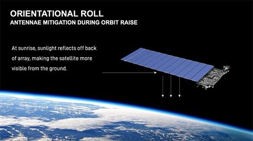 三中網安：馬斯克警告烏克蘭：慎用星鏈，恐成攻擊目標6