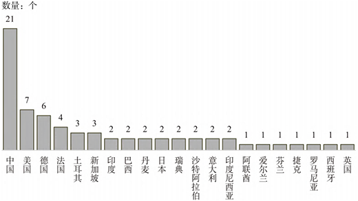 三中網(wǎng)安：智能工廠評估模型研究1