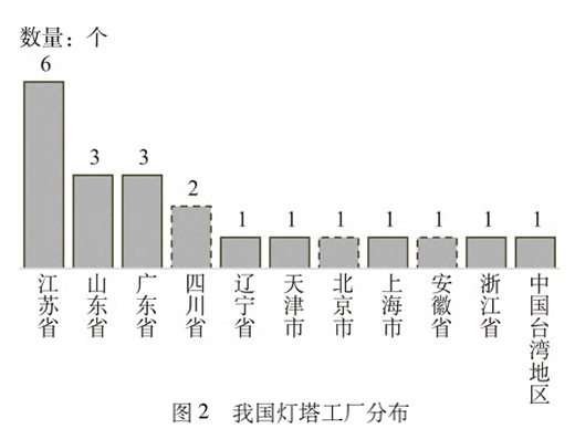 三中網(wǎng)安：智能工廠評估模型研究2