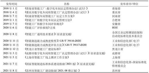 三中網(wǎng)安：智能工廠評估模型研究3