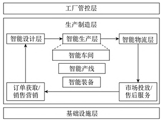 三中網(wǎng)安：智能工廠評估模型研究4