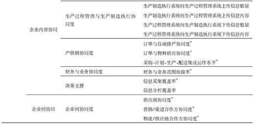 三中網(wǎng)安：智能工廠評估模型研究5.2
