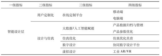 三中網(wǎng)安：智能工廠評估模型研究6