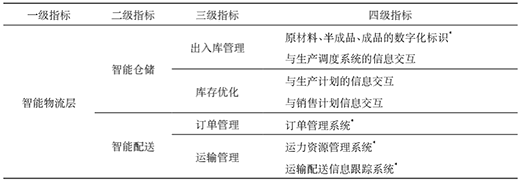 三中網(wǎng)安：智能工廠評估模型研究8