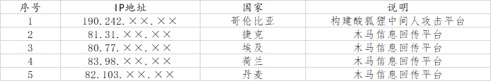 《西北工業(yè)大學(xué)遭美國nsa網(wǎng)絡(luò)攻擊事件調(diào)查報告（之二）》發(fā)布1