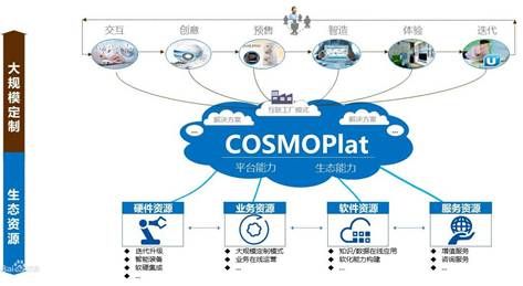 三中網安：智能制造的核心技術之工業互聯網平臺4