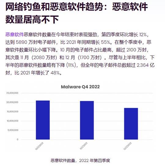 三中網安  chatgpt武器化助力、工具paas化領跑：網絡釣魚態勢急劇惡化防不勝防2