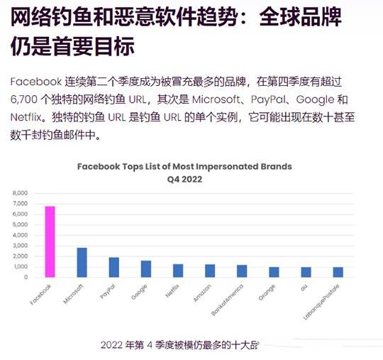 三中網安  chatgpt武器化助力、工具paas化領跑：網絡釣魚態勢急劇惡化防不勝防3