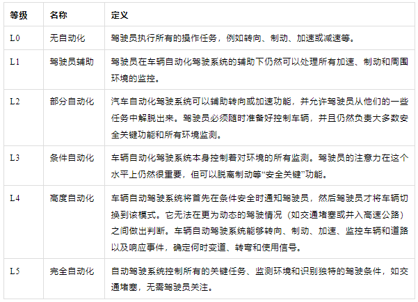 chatgpt爆火出圈帶來的ai網絡安全的思考 表1