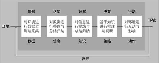 三中網安：chatgpt爆火出圈帶來的ai網絡安全的思考3