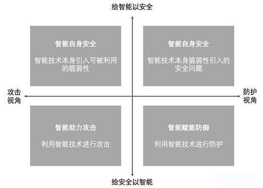 三中網安：chatgpt爆火出圈帶來的ai網絡安全的思考4