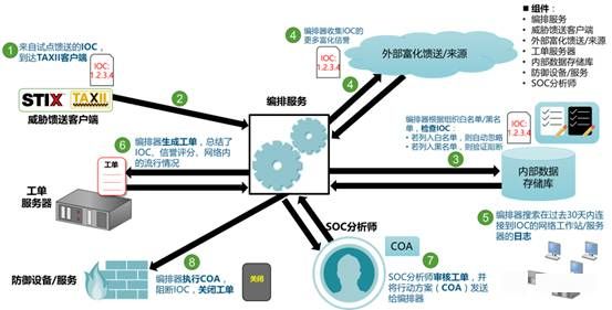 三中網安：chatgpt爆火出圈帶來的ai網絡安全的思考5