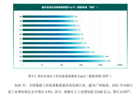 亡了羊也不補牢！ot ics設備暴露態勢令人糟心5