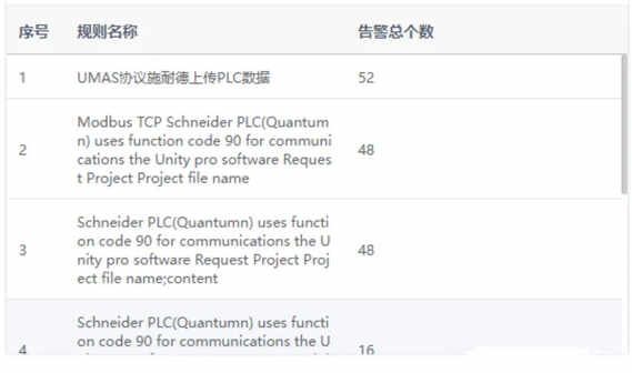 modbus協議安全挑戰：典型攻擊手段深入剖析13(1)